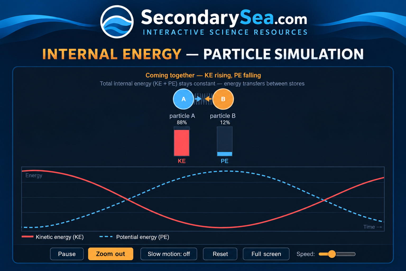 Preview of the SecondarySea Internal Energy particle simulation