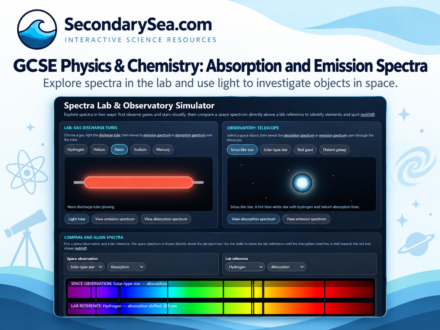 Preview of the SecondarySea Spectra Lab and Observatory Simulator
